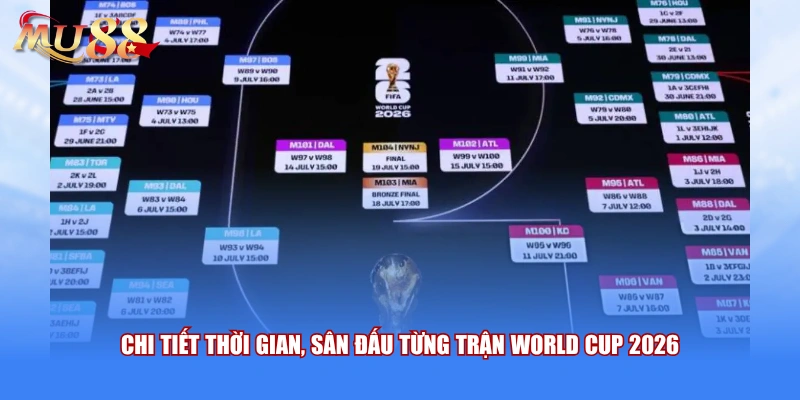 Chi tiết thời gian, sân đấu từng trận World Cup 2026